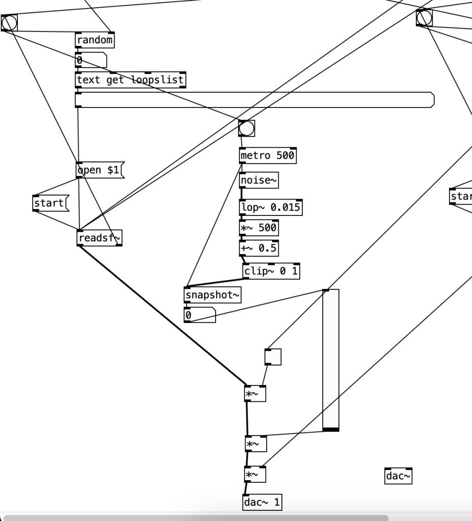 A diagram of interconnected elements and nodes related to audio processing, featuring components like 'metro', 'noise', 'snapshot', and 'dac', with various lines and connections indicating signal flow.