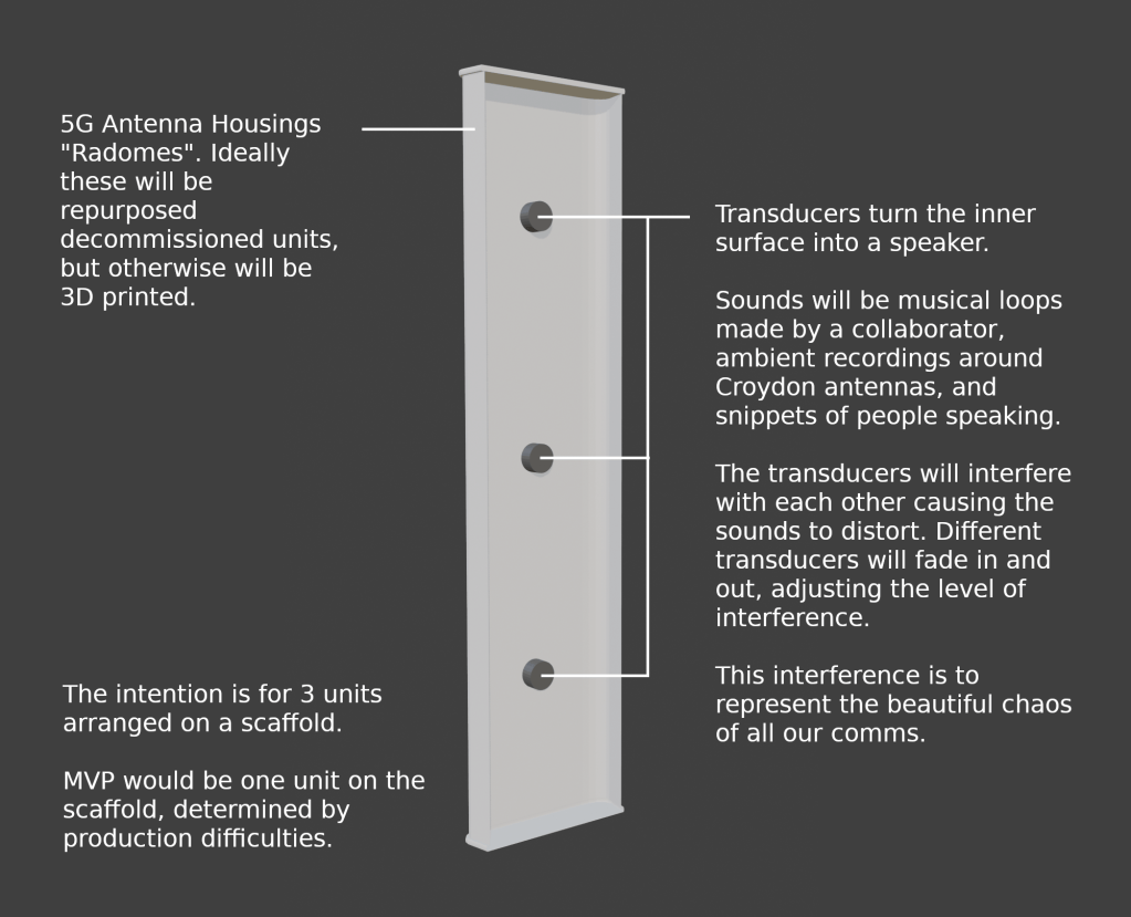Diagram illustrating 5G antenna housings called radomes, with transducers for sound production. The design includes notes on production methods, intended sound effects, and arrangement on a scaffold.